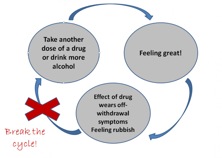 Drug Detox How To Stop Taking Drugs Safely Detox Plus Uk 2867
