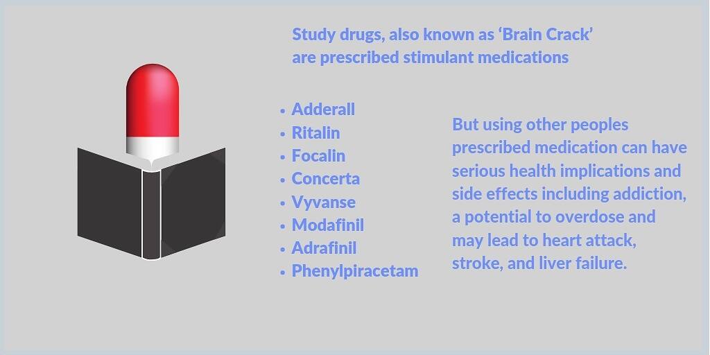 Infographic on study drugs ('Brain Crack') listing Adderall, Ritalin, and others, with warnings about health risks including addiction and overdose