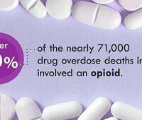 Infographic showing over 70% of 71,000 drug overdose deaths in 2019 involved an opioid, surrounded by white pills