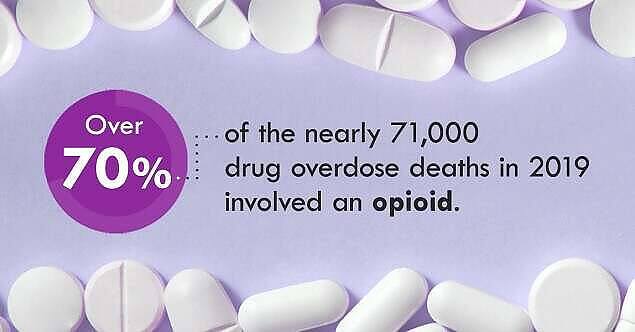 Infographic showing over 70% of 71,000 drug overdose deaths in 2019 involved an opioid, surrounded by white pills