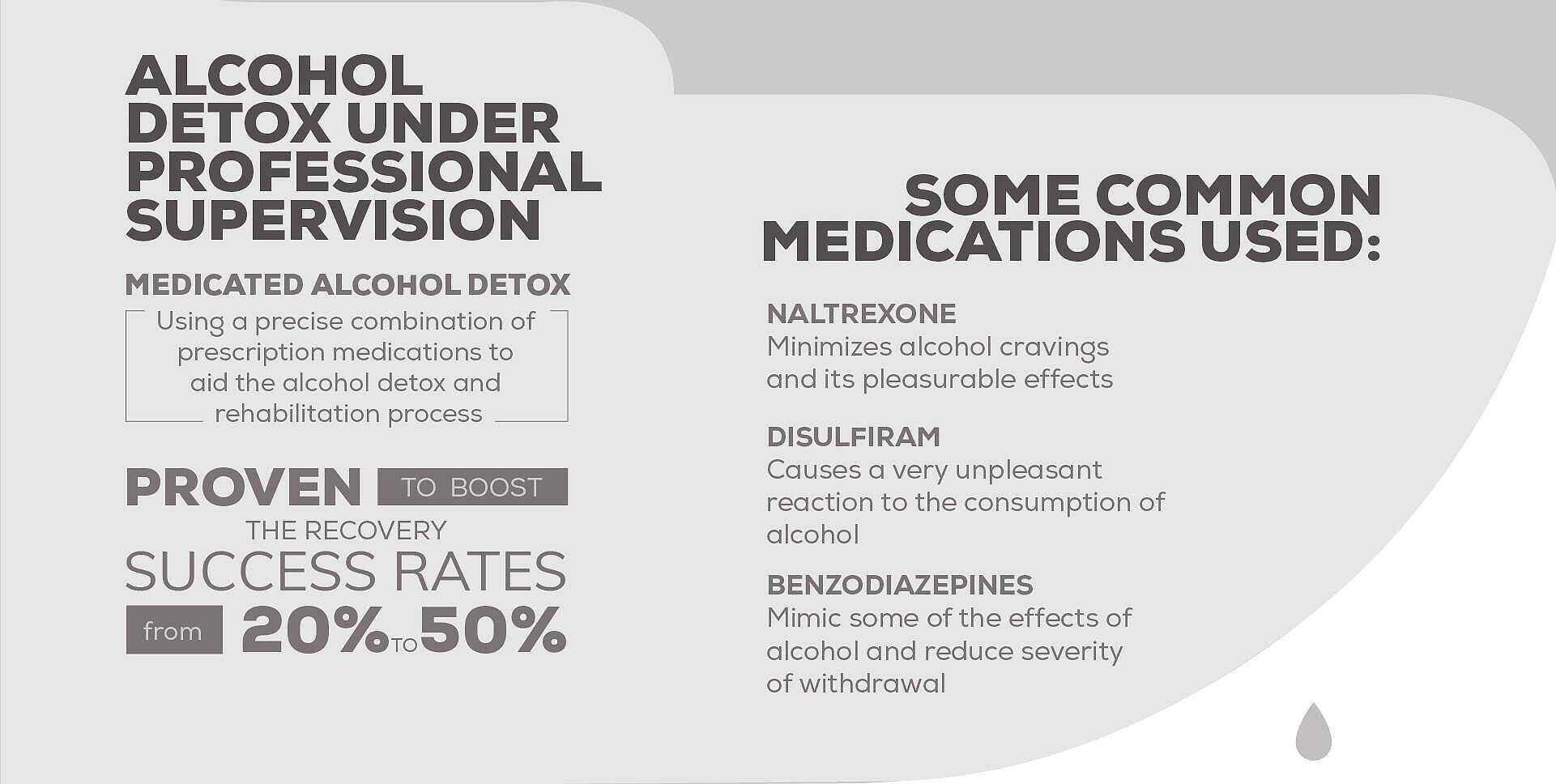 Infographic detailing professional alcohol detox, including common medications like Naltrexone, Disulfiram, and Benzodiazepines, and showing improved success rates of 20% to 50% with medicated detox