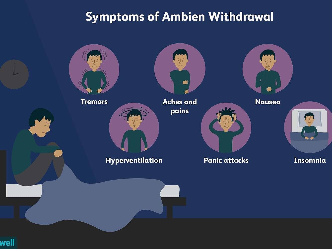 Infographic showing 6 common symptoms of Ambien withdrawal: tremors, aches and pains, nausea, hyperventilation, panic attacks, and insomnia, illustrated with cartoon figures