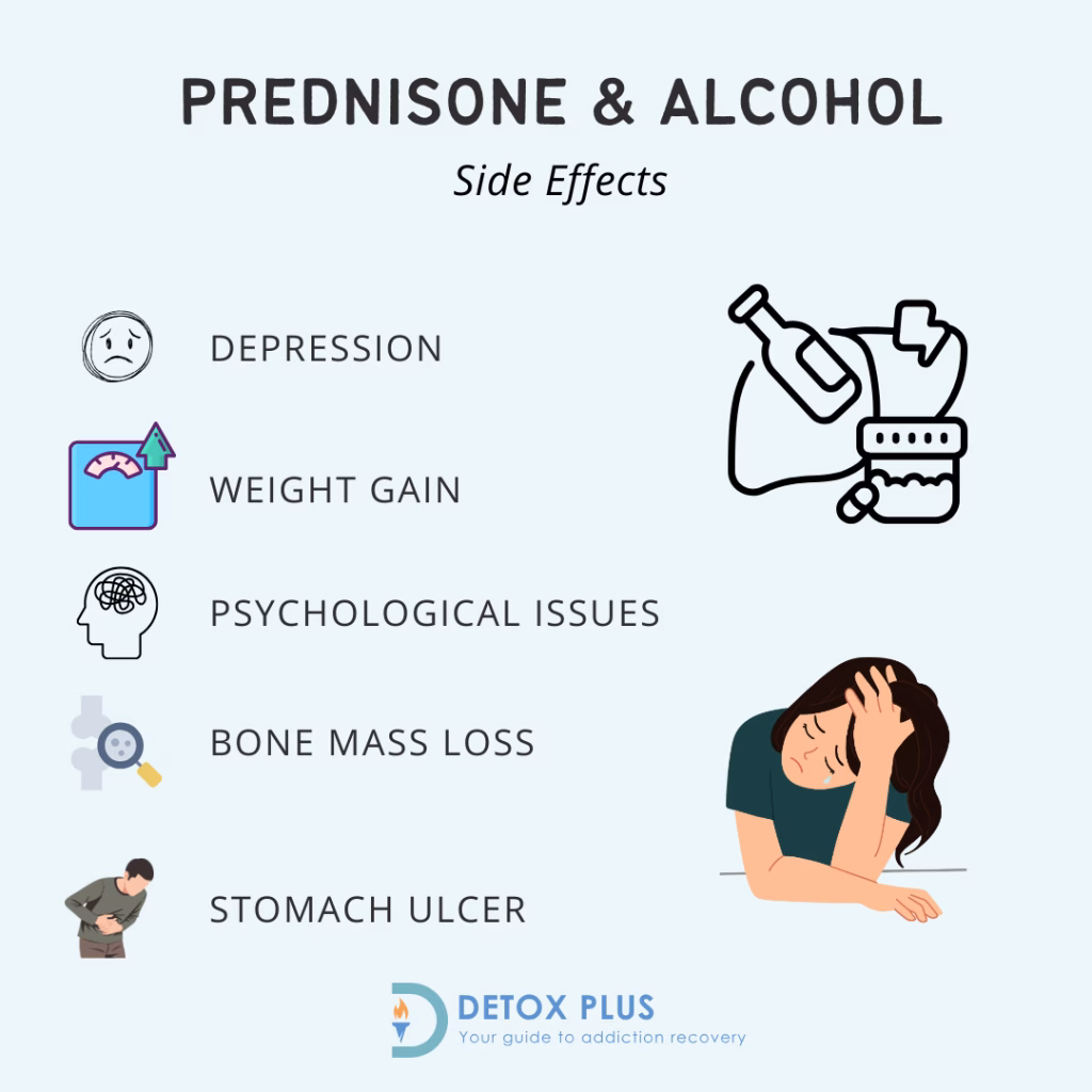 Infographic showing prednisone and Alcohol symptoms and side effects of taking them together with graphics depicting the symptoms