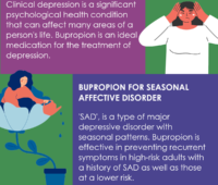 Infographic detailing bupropion's uses for depression, seasonal affective disorder, and smoking cessation, its differences from other antidepressants, and common side effects.