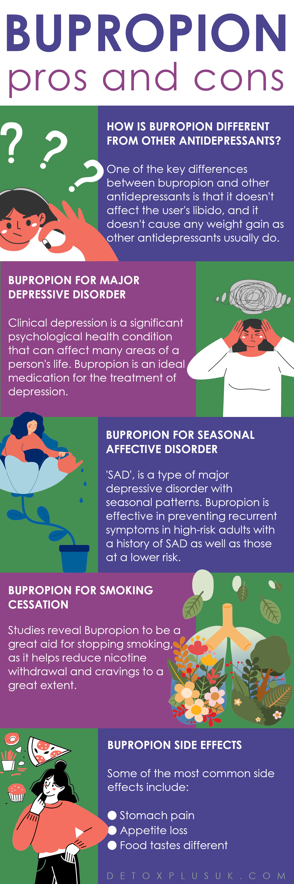 Infographic detailing bupropion's uses for depression, seasonal affective disorder, and smoking cessation, its differences from other antidepressants, and common side effects.