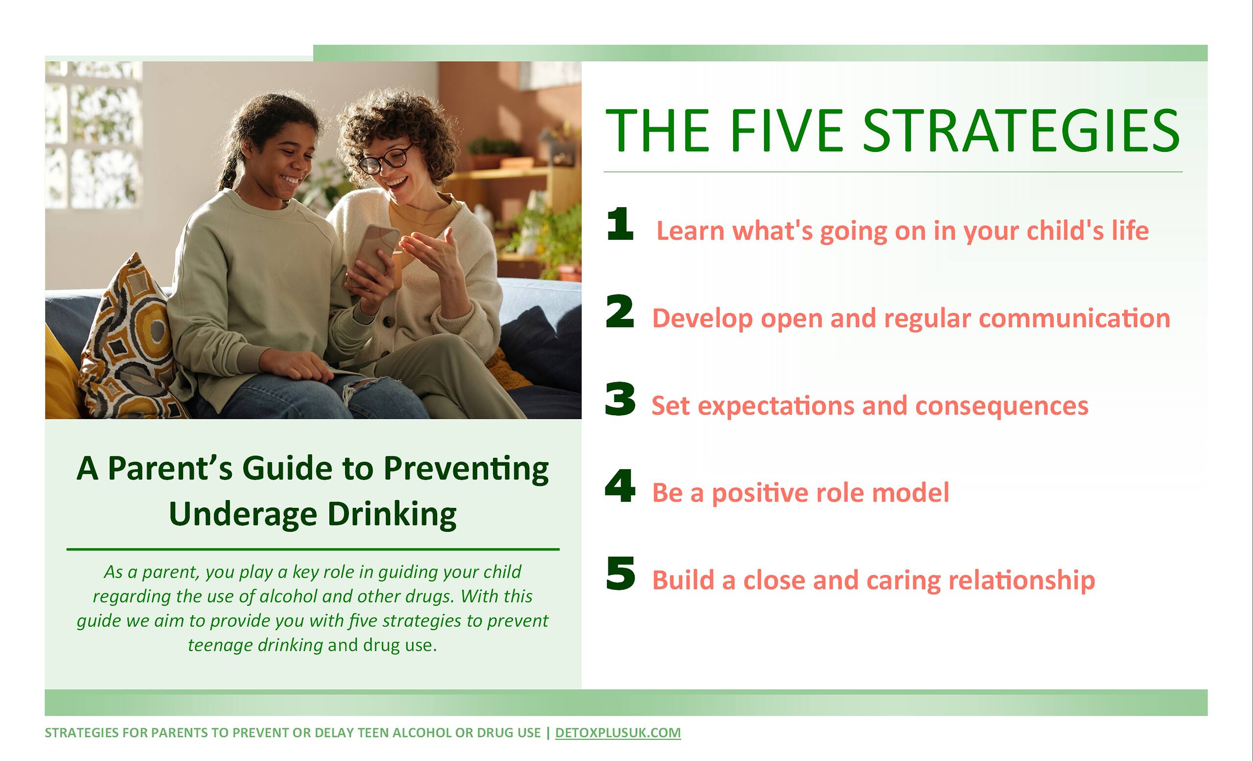 Infographic showing five strategies for parents to prevent underage drinking, with an image of a parent and teen communicating positively