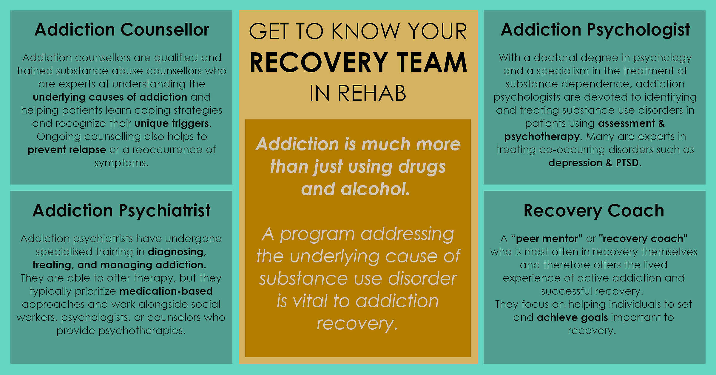 an illustration of a recovery team roles in a rehab