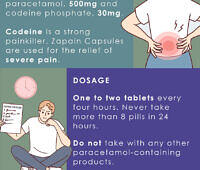 Infographic explaining Zapain medication, its components, uses, dosage, side effects, and addiction potential