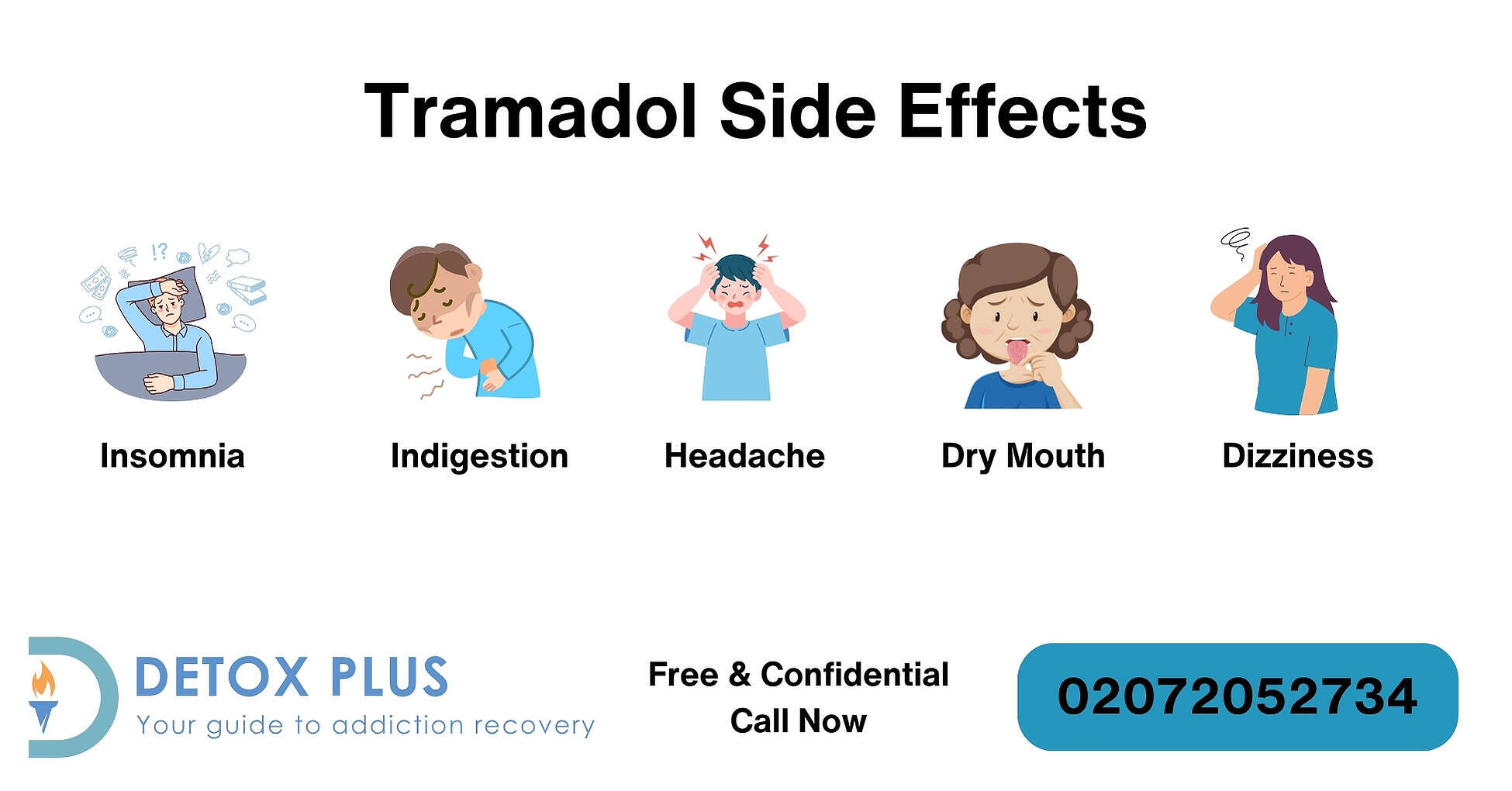 Infographic showing 5 common side effects of Tramadol: insomnia, indigestion, headache, dry mouth, and dizziness, with cartoon illustrations for each symptom