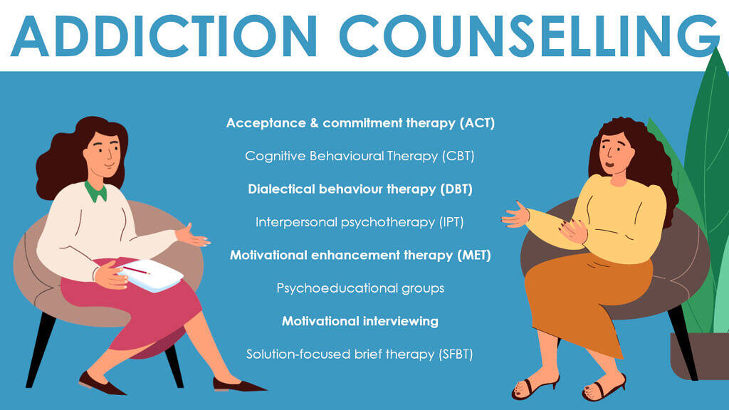 Infographic about methods of addiction counselling from detoxplusuk.com