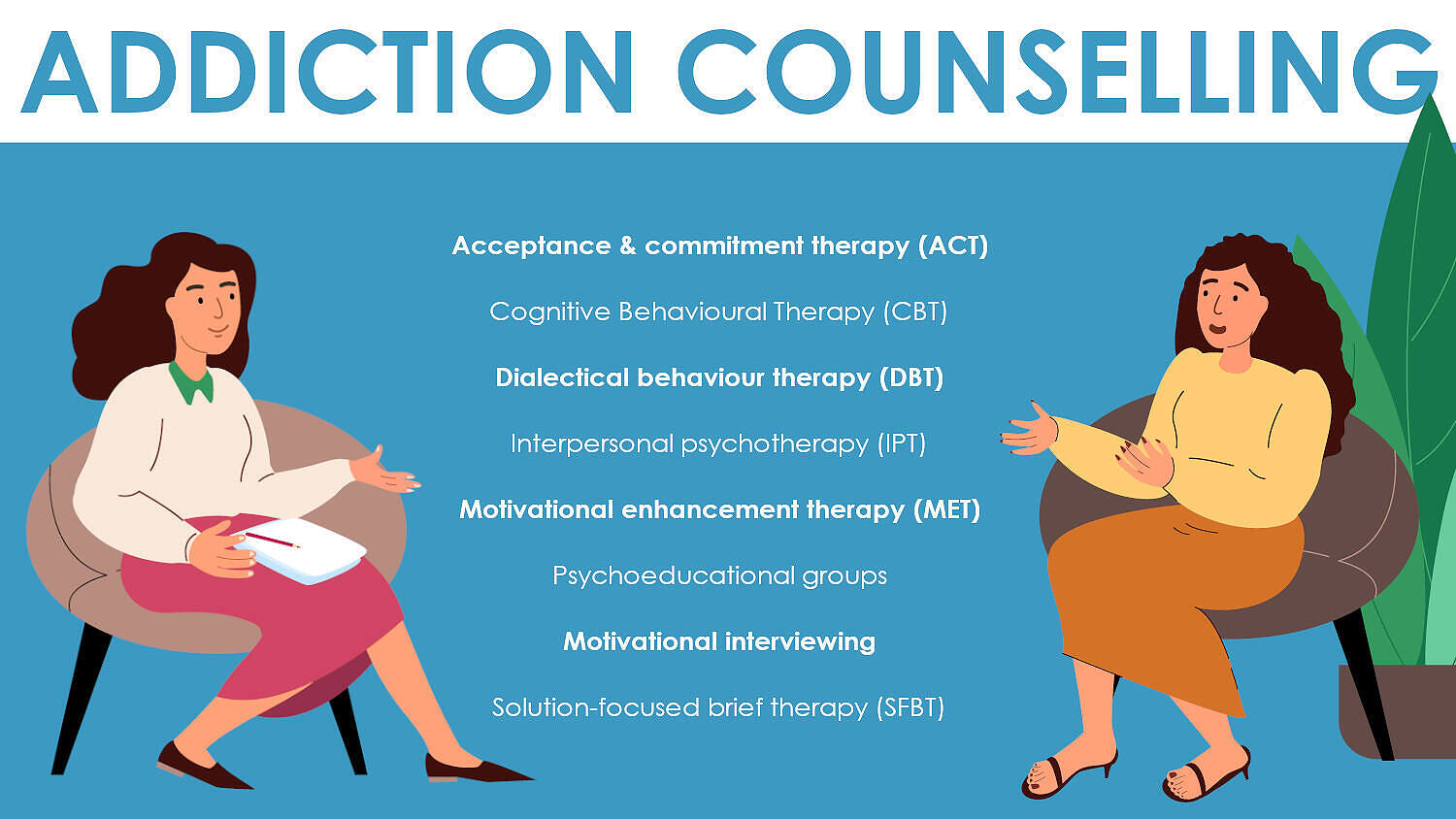 Infographic showing 8 types of addiction counselling therapies including ACT, CBT, DBT, IPT, MET, psychoeducational groups, motivational interviewing, and SFBT, with two illustrated counselors