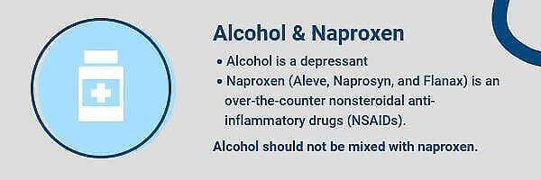 Infographic warning against mixing alcohol and naproxen (Aleve, Naprosyn, Flanax), explaining that alcohol is a depressant and naproxen is an NSAID