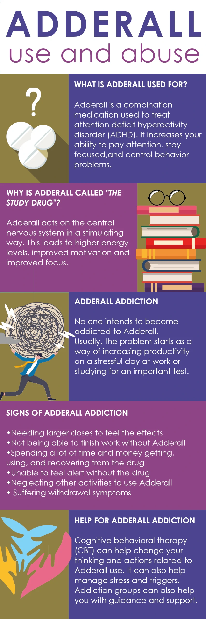 Infographic on Adderall use and abuse, detailing its medical use for ADHD, why it's called 'the study drug', signs of addiction, and treatment options including CBT