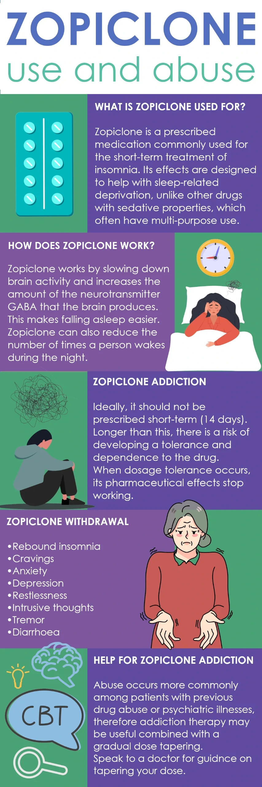 Infographic on Zopiclone use, addiction, and withdrawal symptoms. Includes information on its purpose, how it works, addiction risks, withdrawal symptoms, and treatment options.