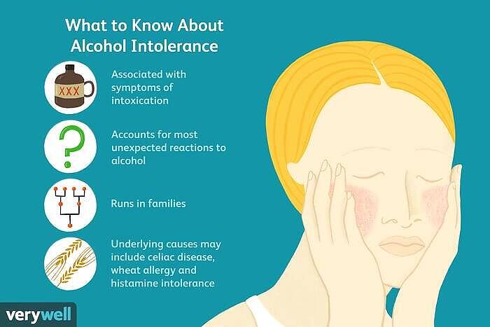 Infographic showing key facts about alcohol intolerance, including associated symptoms, unexpected reactions, genetic factors, and underlying causes like celiac disease and histamine intolerance