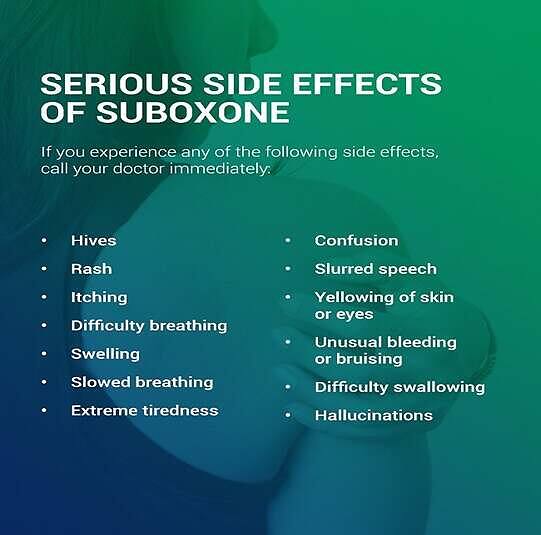 Infographic listing serious side effects of Suboxone, including hives, rash, breathing difficulties, confusion, yellowing of skin or eyes, and hallucinations, advising to call a doctor immediately if experienced