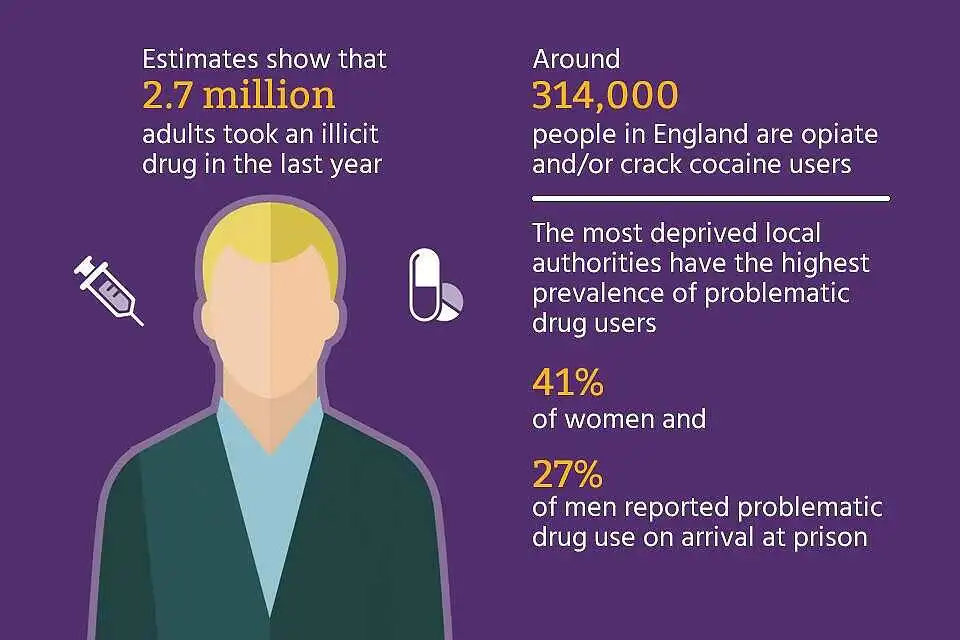 An illustration showing estimates of illicit drug use