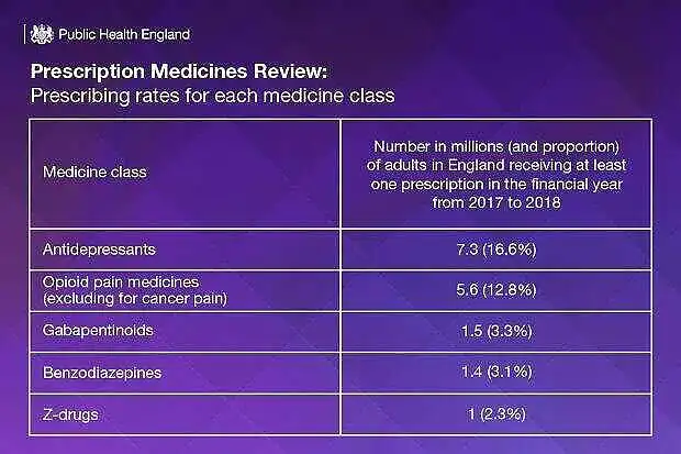 a medical chart of prescription Medicines
